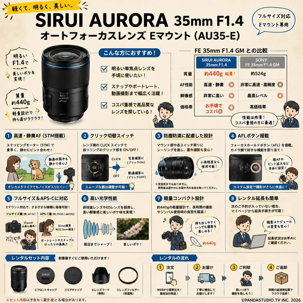 SIRUI AURORA 35mm F1.4 オートフォーカスレンズ Eマウント ( AU35-E ) FAQ（よくある質問と答え）