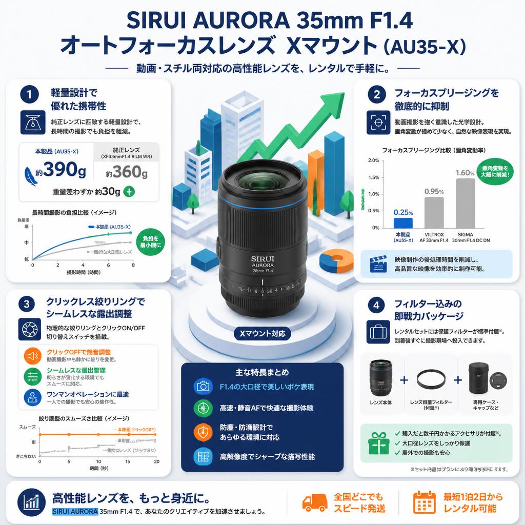 SIRUI AURORA 35mm F1.4 オートフォーカスレンズ  Xマウント ( AU35-X ) セールスポイント