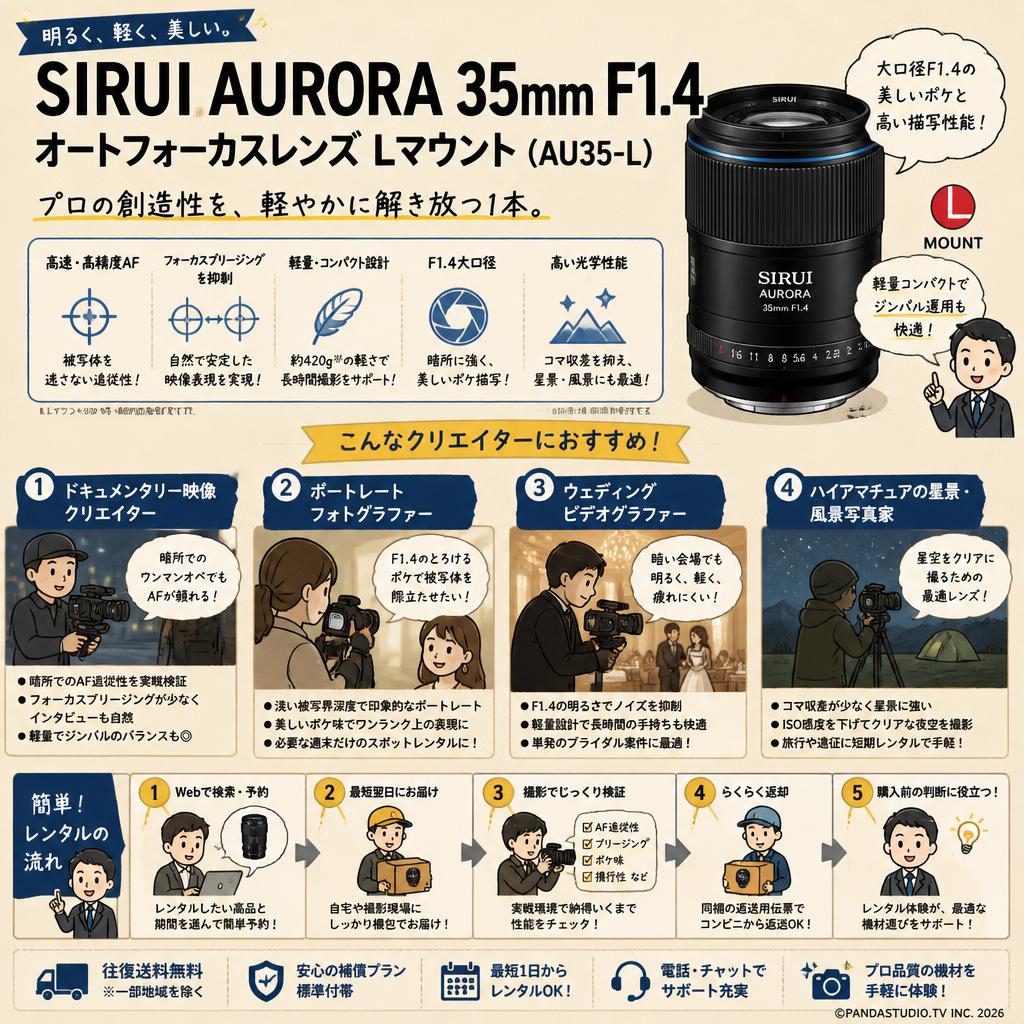 SIRUI AURORA 35mm F1.4 オートフォーカスレンズ  Lマウント ( AU35-L) おもな対象のお客様