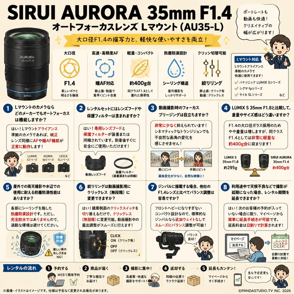 SIRUI AURORA 35mm F1.4 オートフォーカスレンズ  Lマウント ( AU35-L) FAQ（よくある質問と答え）