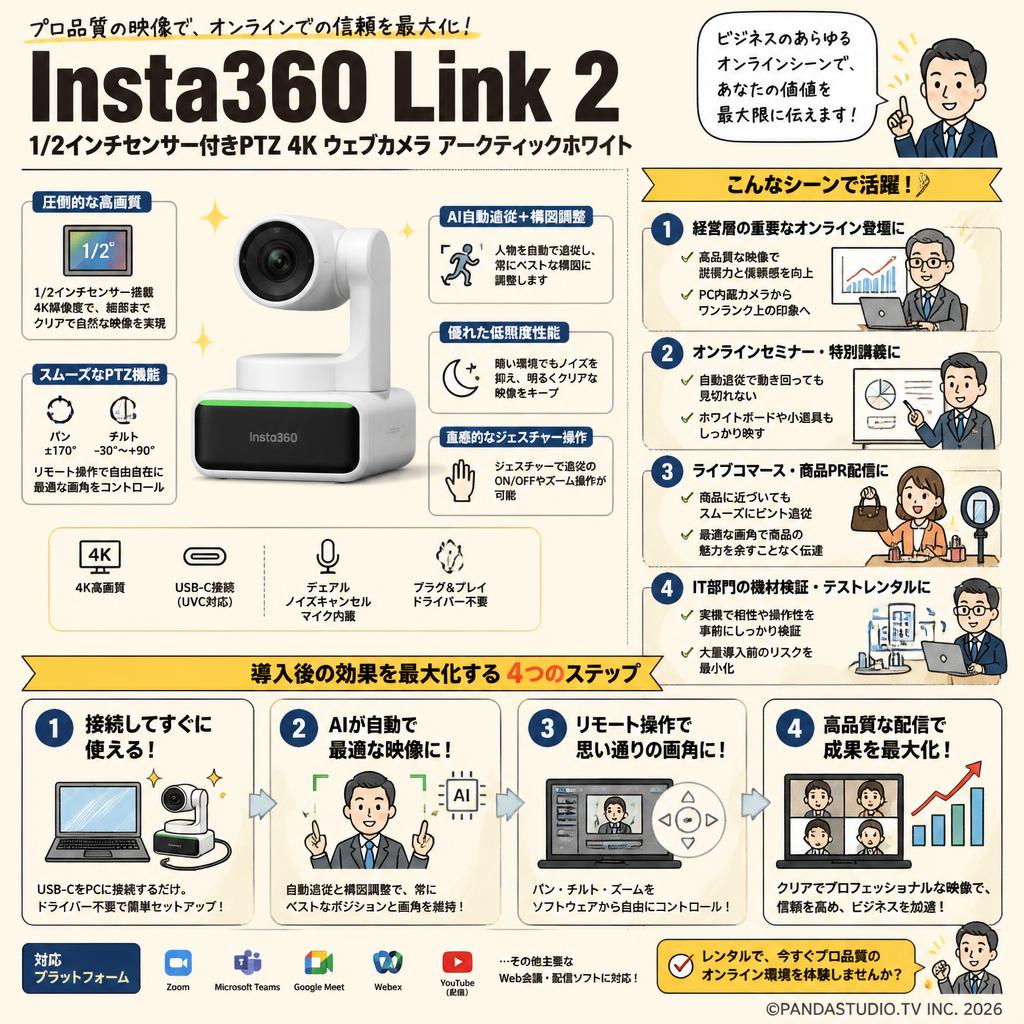Insta360 Link 2 1/2インチセンサー付きPTZ 4K ウェブカメラ アークティックホワイト おもな対象のお客様