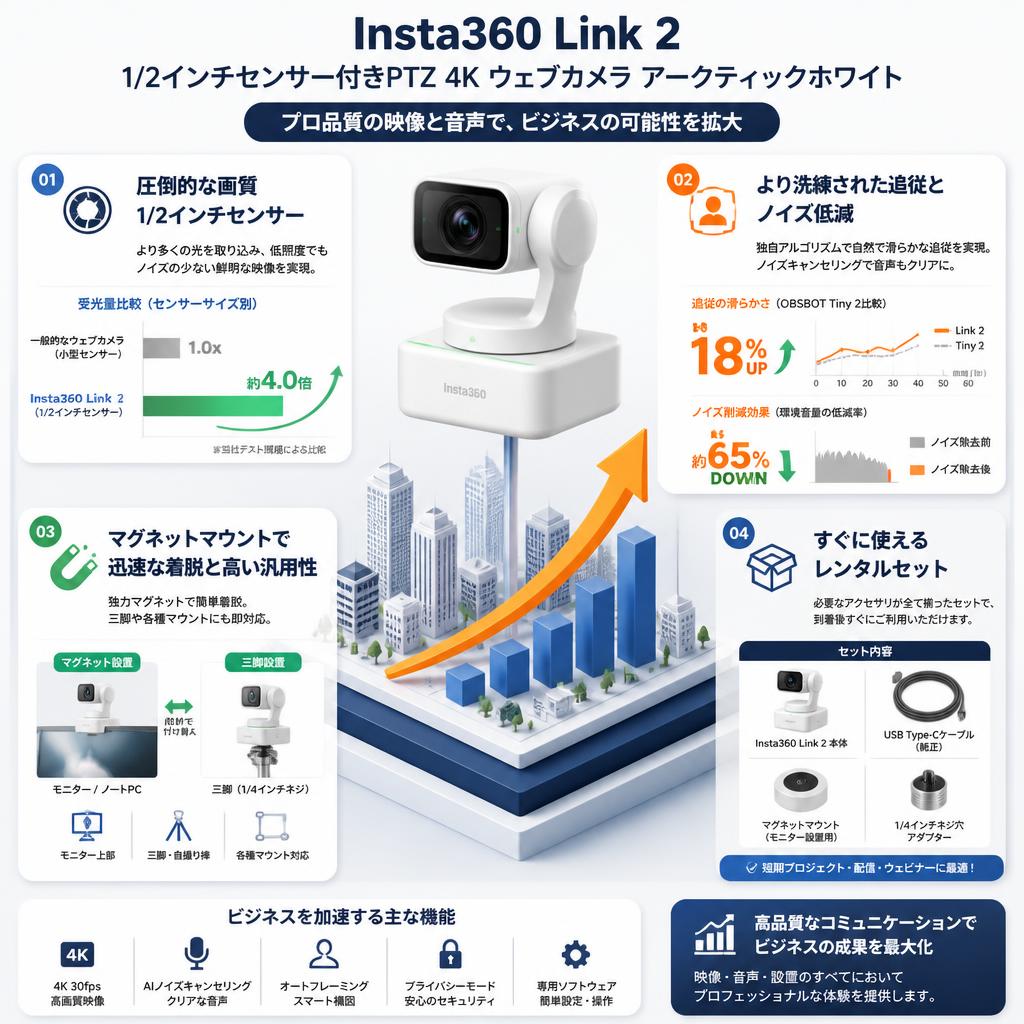 Insta360 Link 2 1/2インチセンサー付きPTZ 4K ウェブカメラ アークティックホワイト セールスポイント