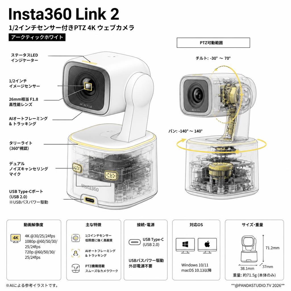 Insta360 Link 2 1/2インチセンサー付きPTZ 4K ウェブカメラ アークティックホワイト スペック