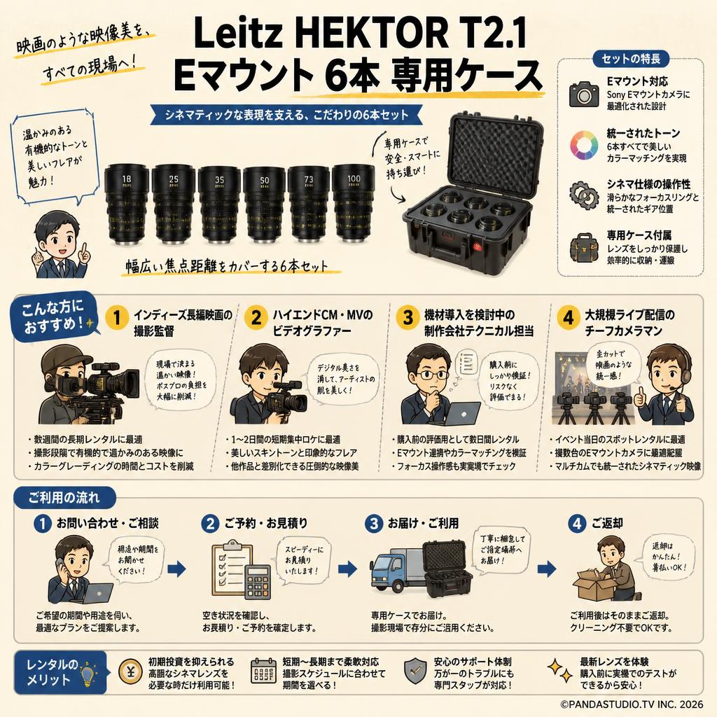 Leitz HEKTOR T2.1 E マウント 6本 専用ケース おもな対象のお客様