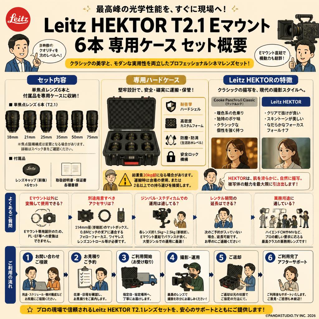 Leitz HEKTOR T2.1 E マウント 6本 専用ケース FAQ（よくある質問と答え）