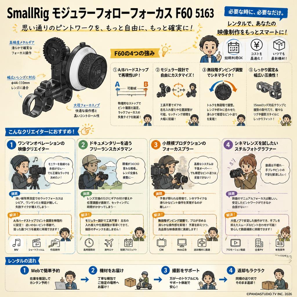 SmallRig モジュラーフォローフォーカス F60 5163 おもな対象のお客様