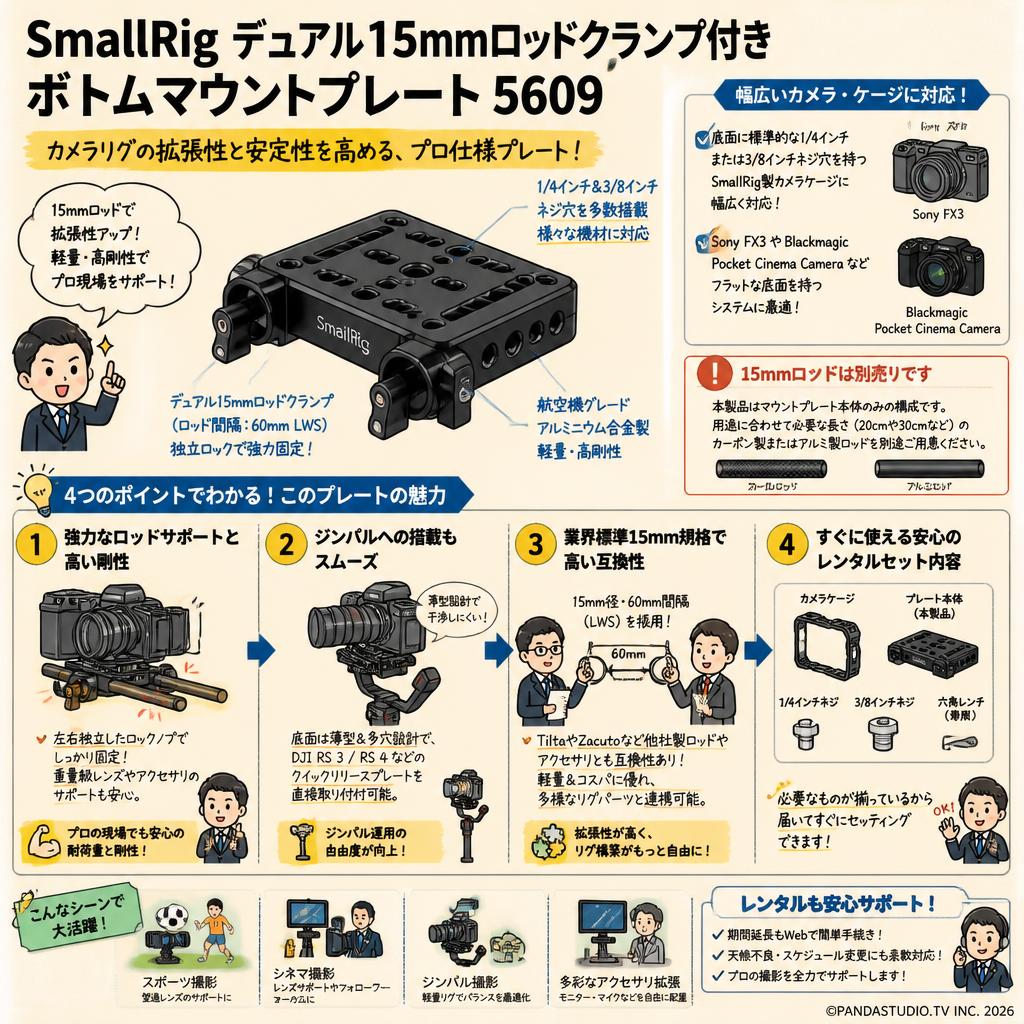 SmallRig デュアル15mmロッドクランプ付きボトムマウントプレート 5609 FAQ（よくある質問と答え）