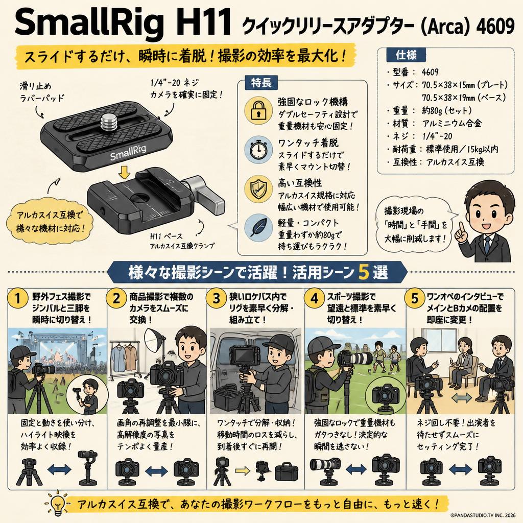SmallRig H11 クイックリリースアダプター (Arca) 4609 用途