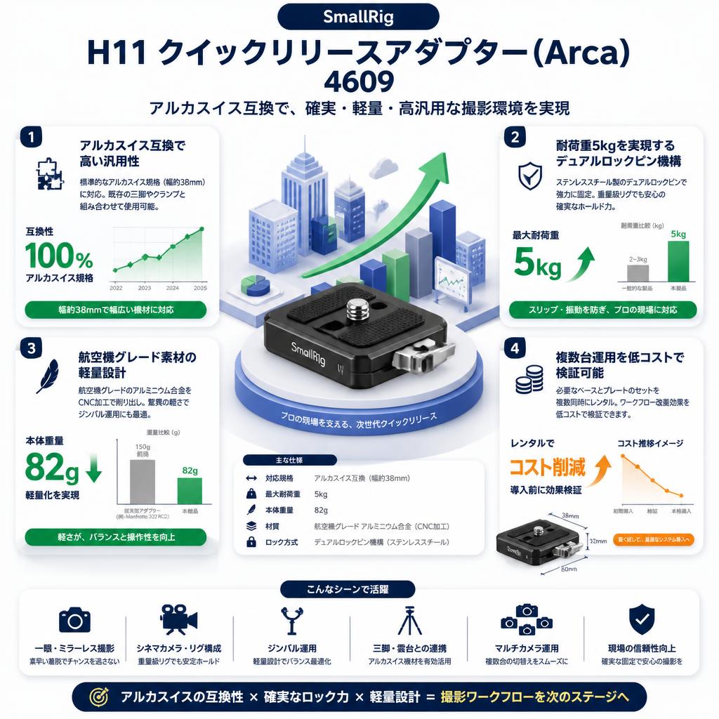 SmallRig H11 クイックリリースアダプター (Arca) 4609 セールスポイント
