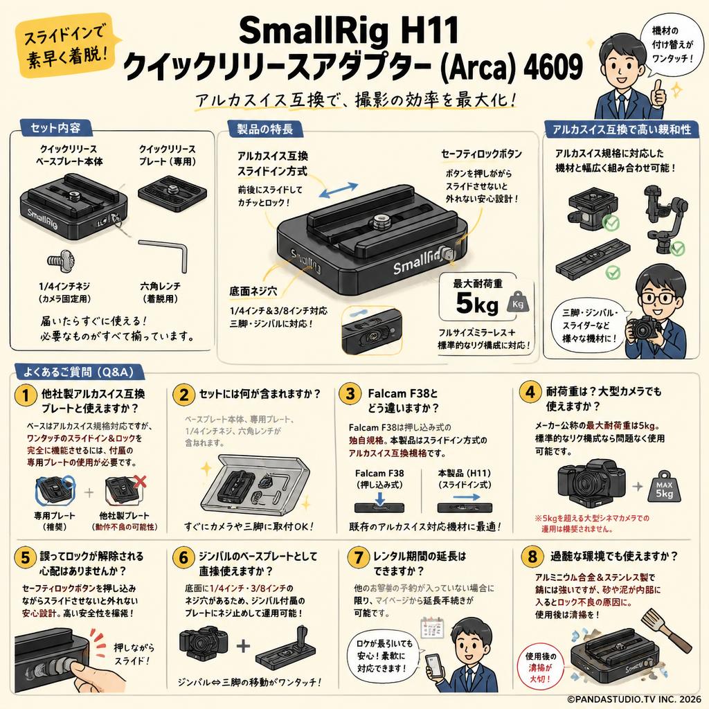 SmallRig H11 クイックリリースアダプター (Arca) 4609 FAQ（よくある質問と答え）