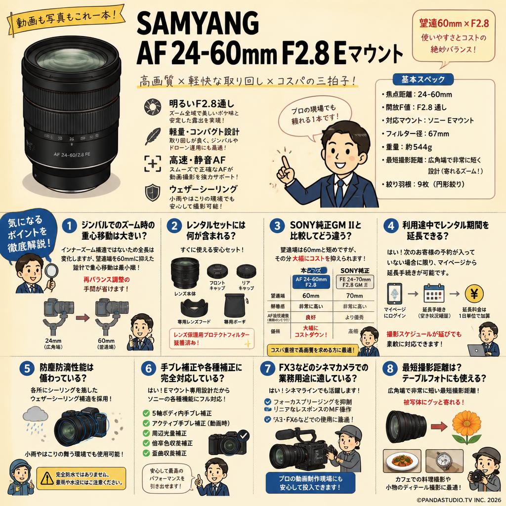 SAMYANG AF 24-60mm F2.8 Eマウント FAQ（よくある質問と答え）