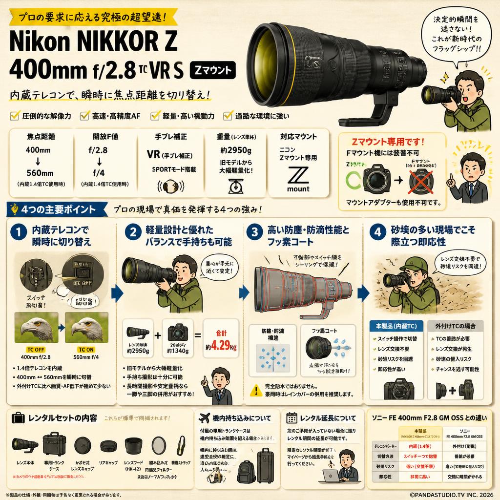 Nikon NIKKOR Z 400mm f/2.8 TC VR S Z マウント FAQ（よくある質問と答え）