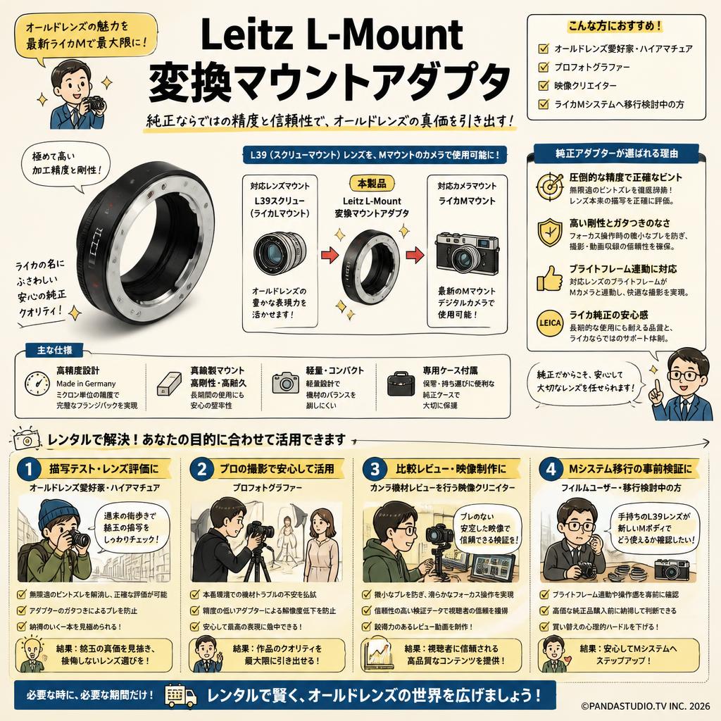 Leitz L-Mount 変換マウントアダプタ おもな対象のお客様