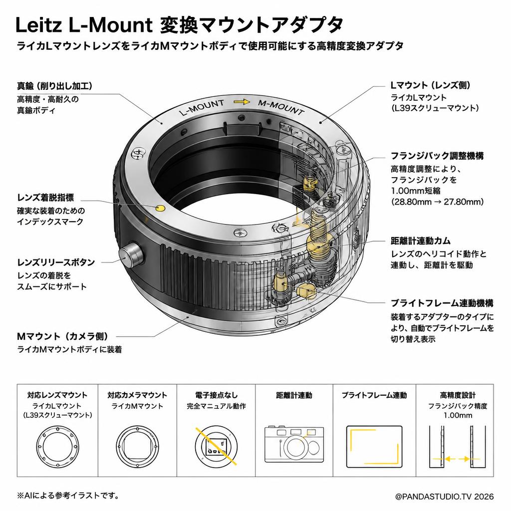 Leitz L-Mount 変換マウントアダプタ スペック