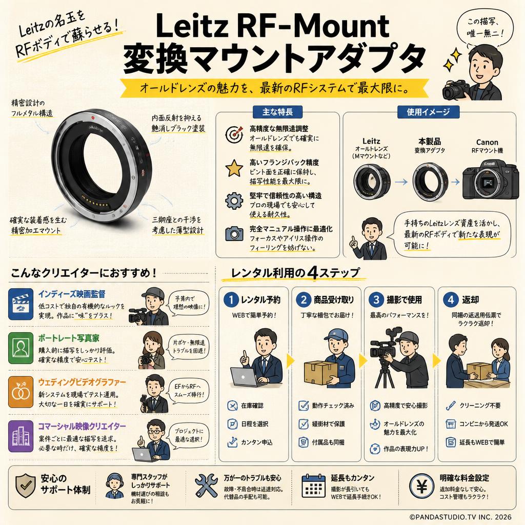 Leitz RF-Mount 変換マウントアダプタ おもな対象のお客様