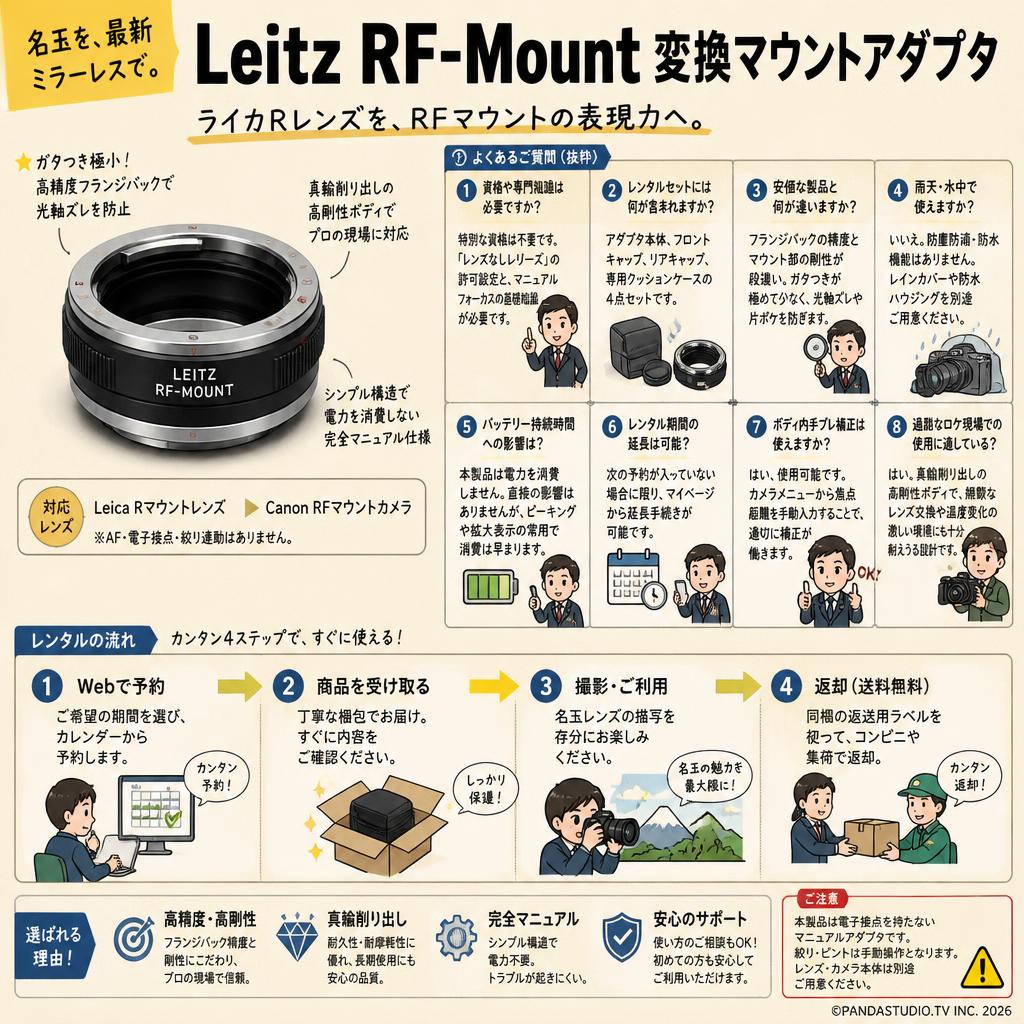 Leitz RF-Mount 変換マウントアダプタ FAQ（よくある質問と答え）