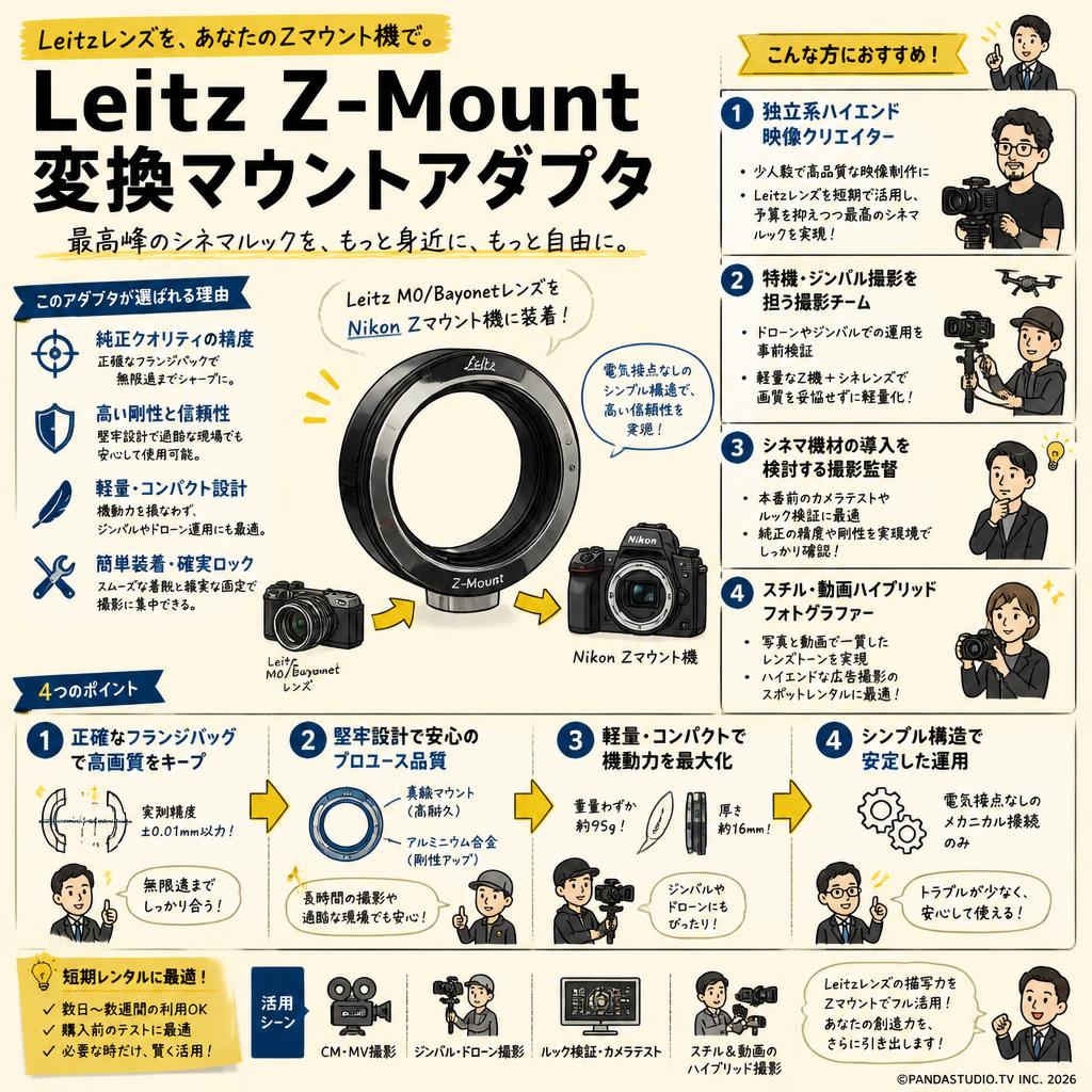 Leitz Z-Mount 変換マウントアダプタ おもな対象のお客様