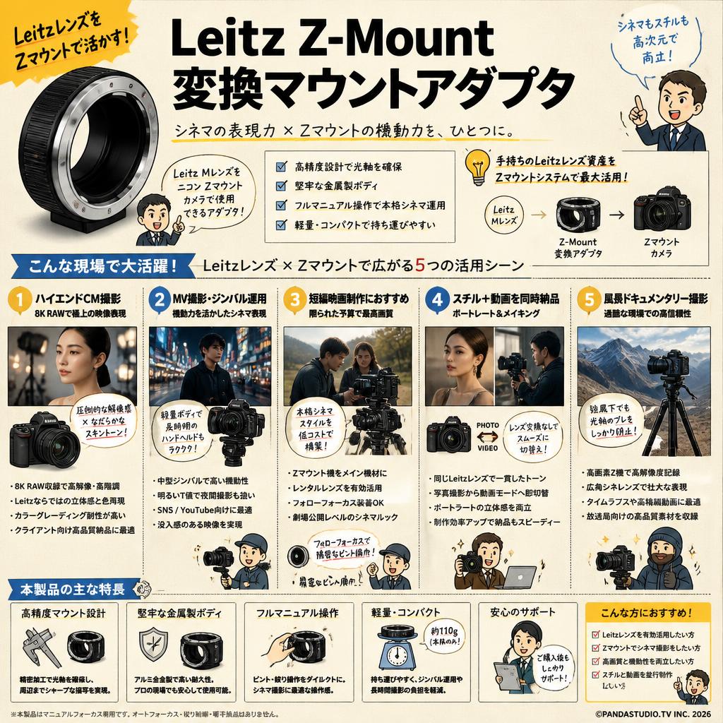 Leitz Z-Mount 変換マウントアダプタ 用途