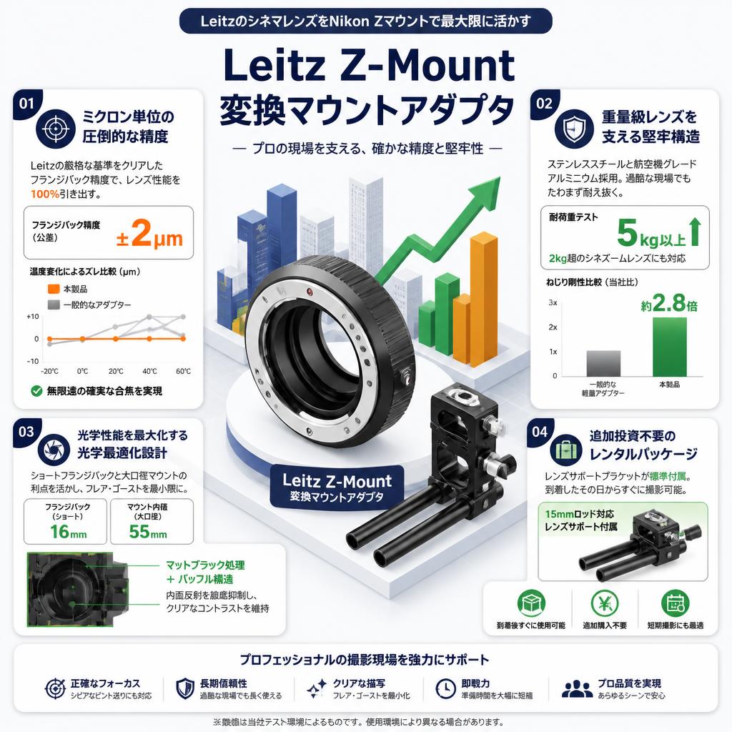 Leitz Z-Mount 変換マウントアダプタ セールスポイント