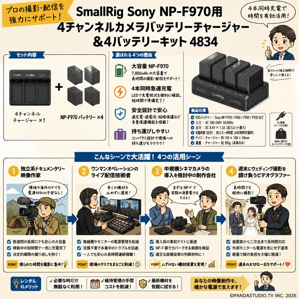 SmallRig Sony NP-F970用4チャンネルカメラバッテリーチャージャー＆4バッテリーキット 4834 おもな対象のお客様