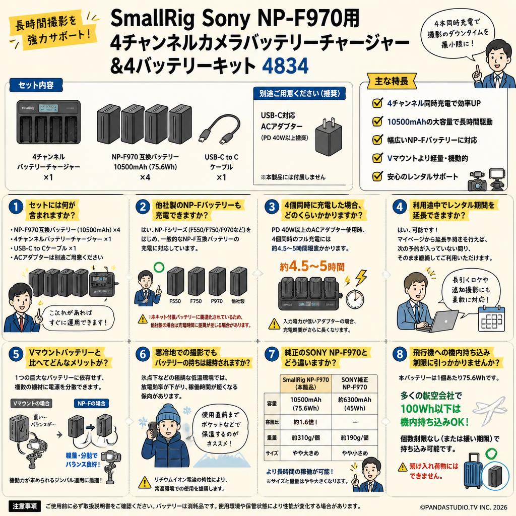 SmallRig Sony NP-F970用4チャンネルカメラバッテリーチャージャー＆4バッテリーキット 4834 FAQ（よくある質問と答え）