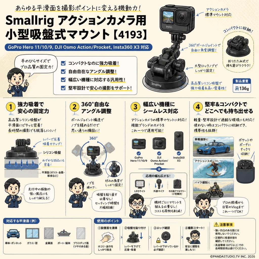 Smallrig アクションカメラ用小型吸盤式マウント【 GoPro Hero 11/10 / 9, DJI Osmo Action/Procket,  Insta360 X3 対応】4193 概要