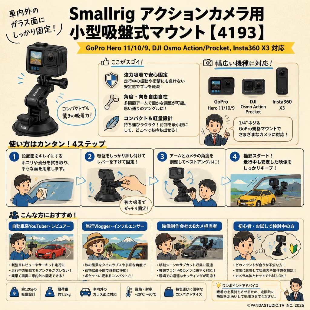Smallrig アクションカメラ用小型吸盤式マウント【 GoPro Hero 11/10 / 9, DJI Osmo Action/Procket,  Insta360 X3 対応】4193 おもな対象のお客様