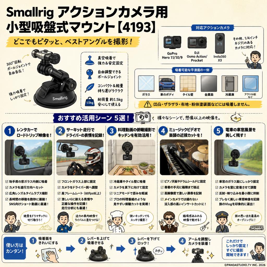 Smallrig アクションカメラ用小型吸盤式マウント【 GoPro Hero 11/10 / 9, DJI Osmo Action/Procket,  Insta360 X3 対応】4193 用途
