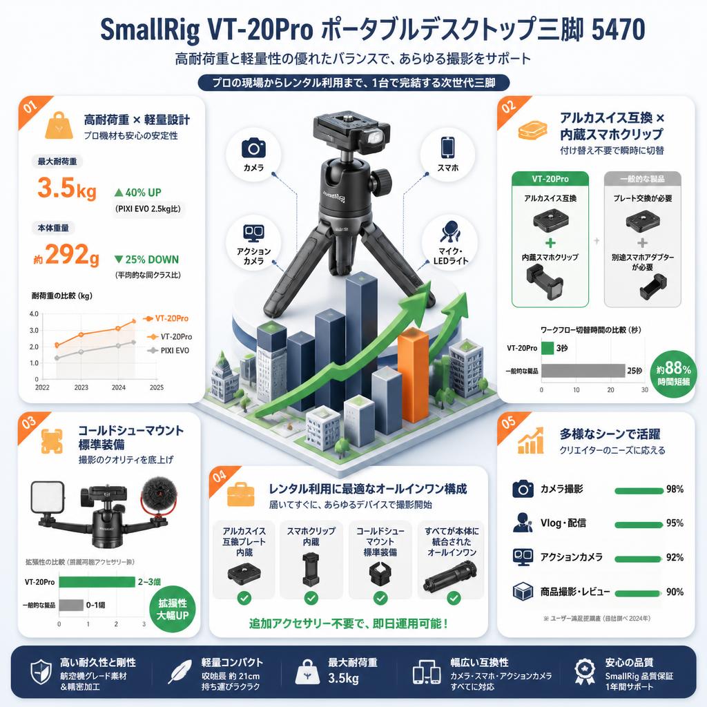 SmallRig VT-20Pro ポータブルデスクトップ三脚 5470 セールスポイント