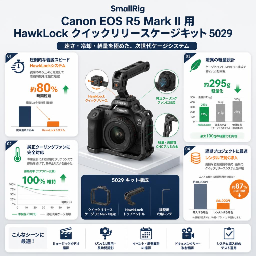 SmallRig Canon EOS R5 Mark II 用 HawkLock クイックリリースケージキット 5029 セールスポイント