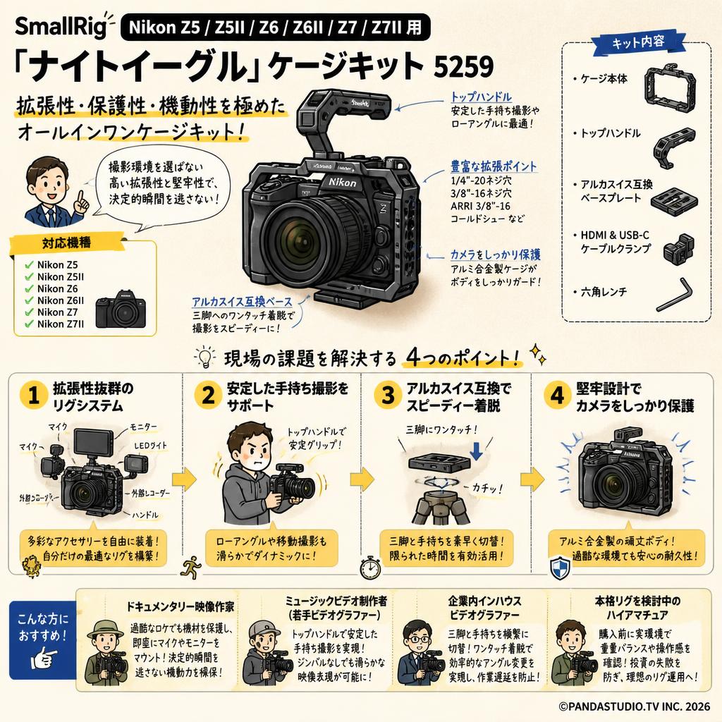 SmallRig Nikon Z5 / Z5II / Z6 / Z6II / Z7 / Z7II 用「ナイトイーグル」ケージキット 5259 おもな対象のお客様