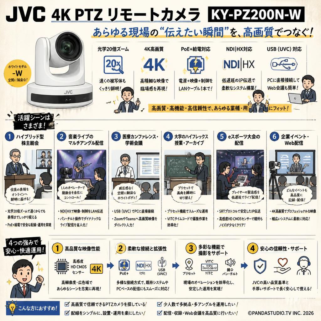 JVC 4K PTZ リモートカメラ KY-PZ200N-W 用途