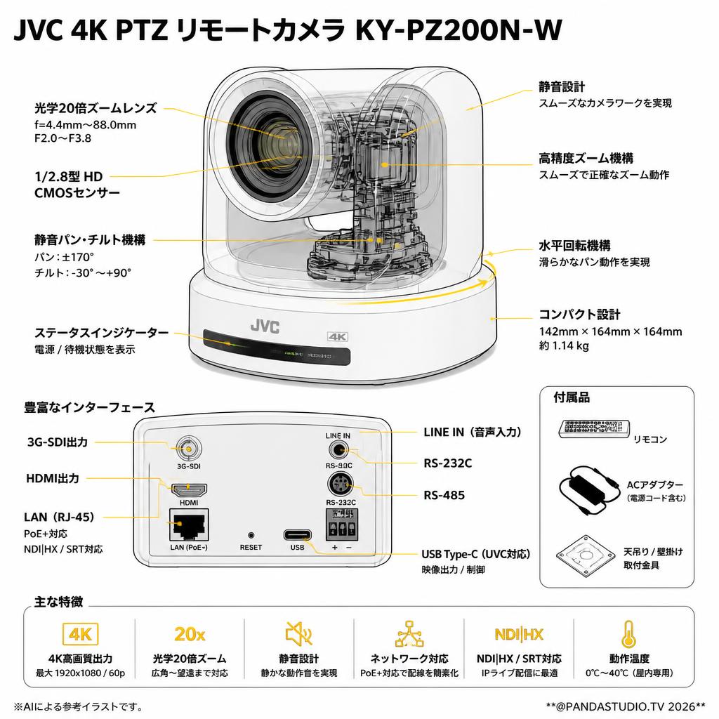 JVC 4K PTZ リモートカメラ KY-PZ200N-W スペック