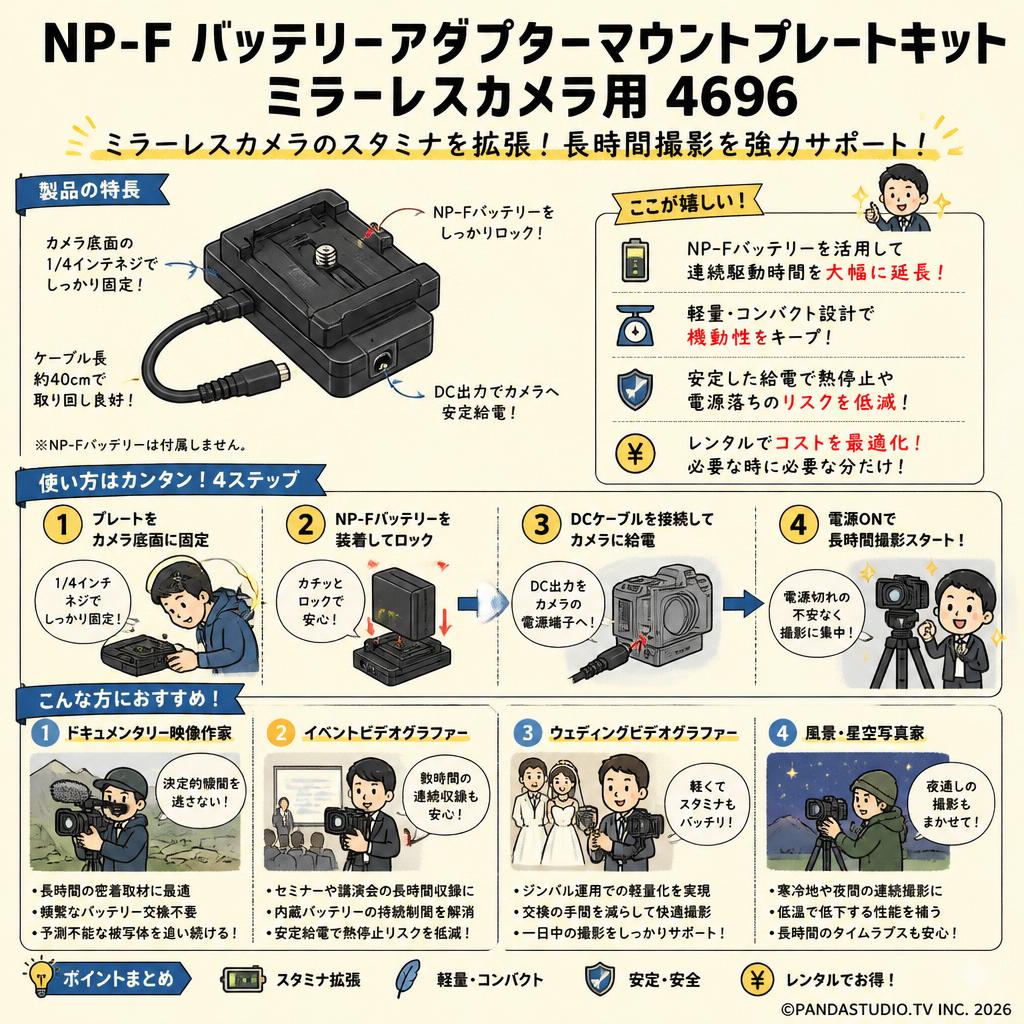 NP-F バッテリーアダプターマウントプレートキットミラーレスカメラ用 4696 おもな対象のお客様