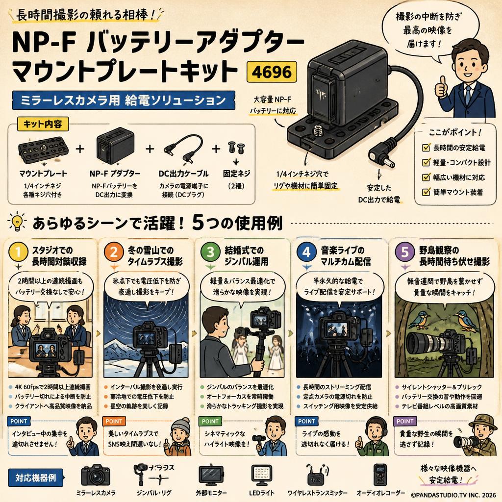 NP-F バッテリーアダプターマウントプレートキットミラーレスカメラ用 4696 用途