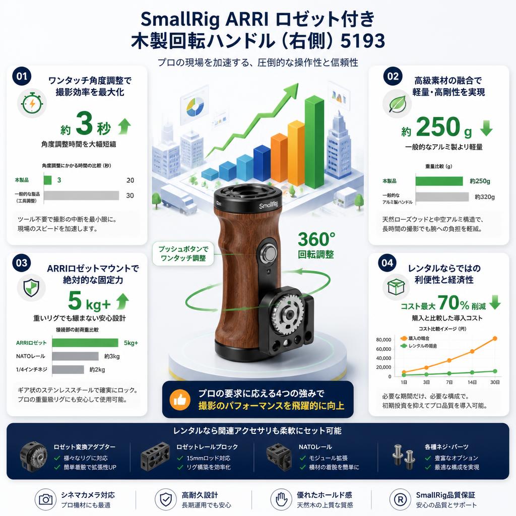 SmallRig ARRI ロゼット付き 木製回転ハンドル（右側）5193 セールスポイント