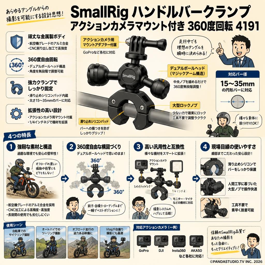SmallRig ハンドルバークランプ アクションカメラマウント付き 360度回転 4191 概要