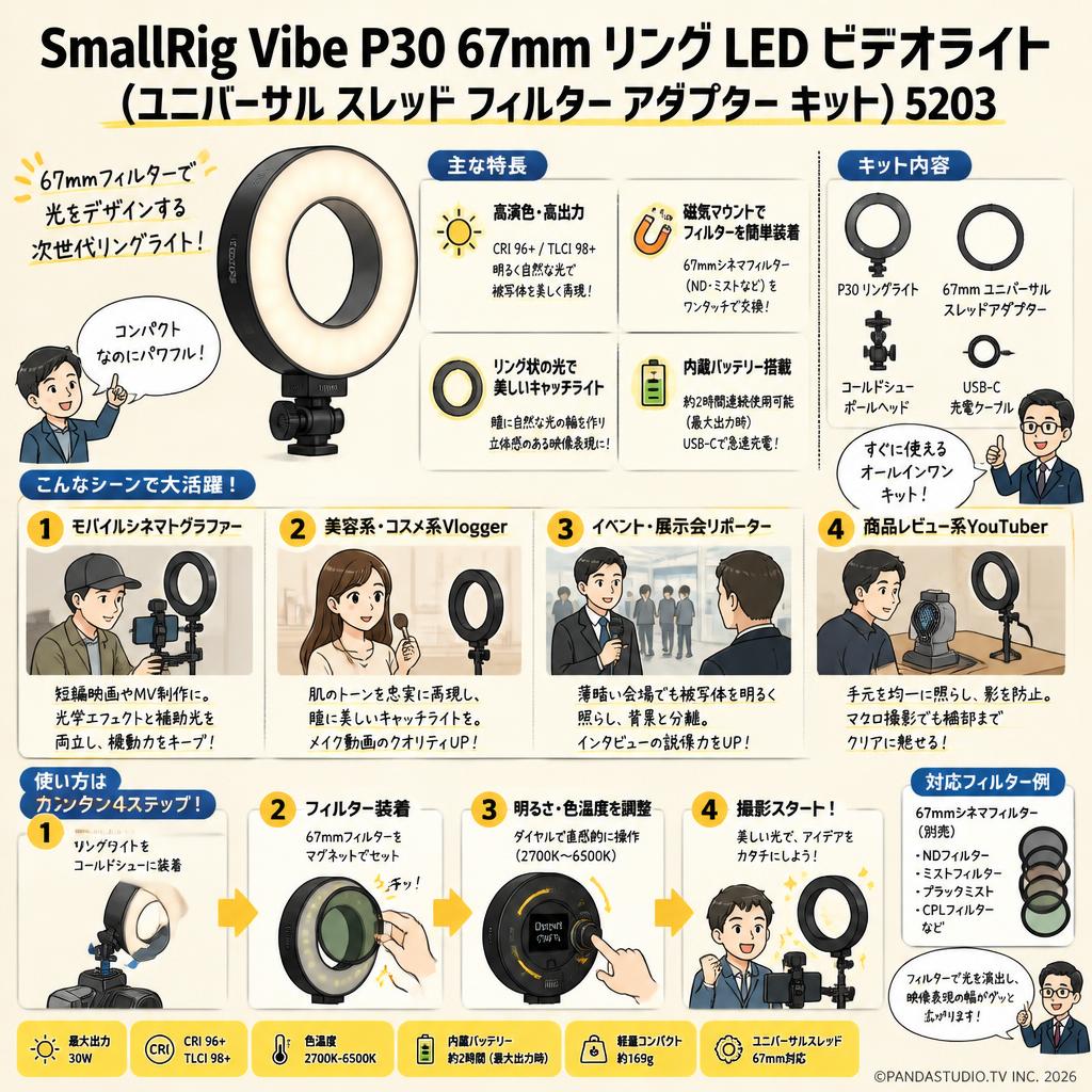 SmallRig Vibe P30 67mm リング LED ビデオライト（ユニバーサル スレッド フィルター アダプター キット）5203 おもな対象のお客様