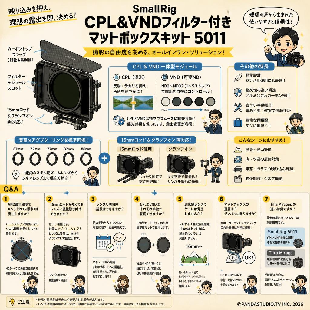 SmallRig CPL&VNDフィルター付きマットボックスキット 5011 FAQ（よくある質問と答え）