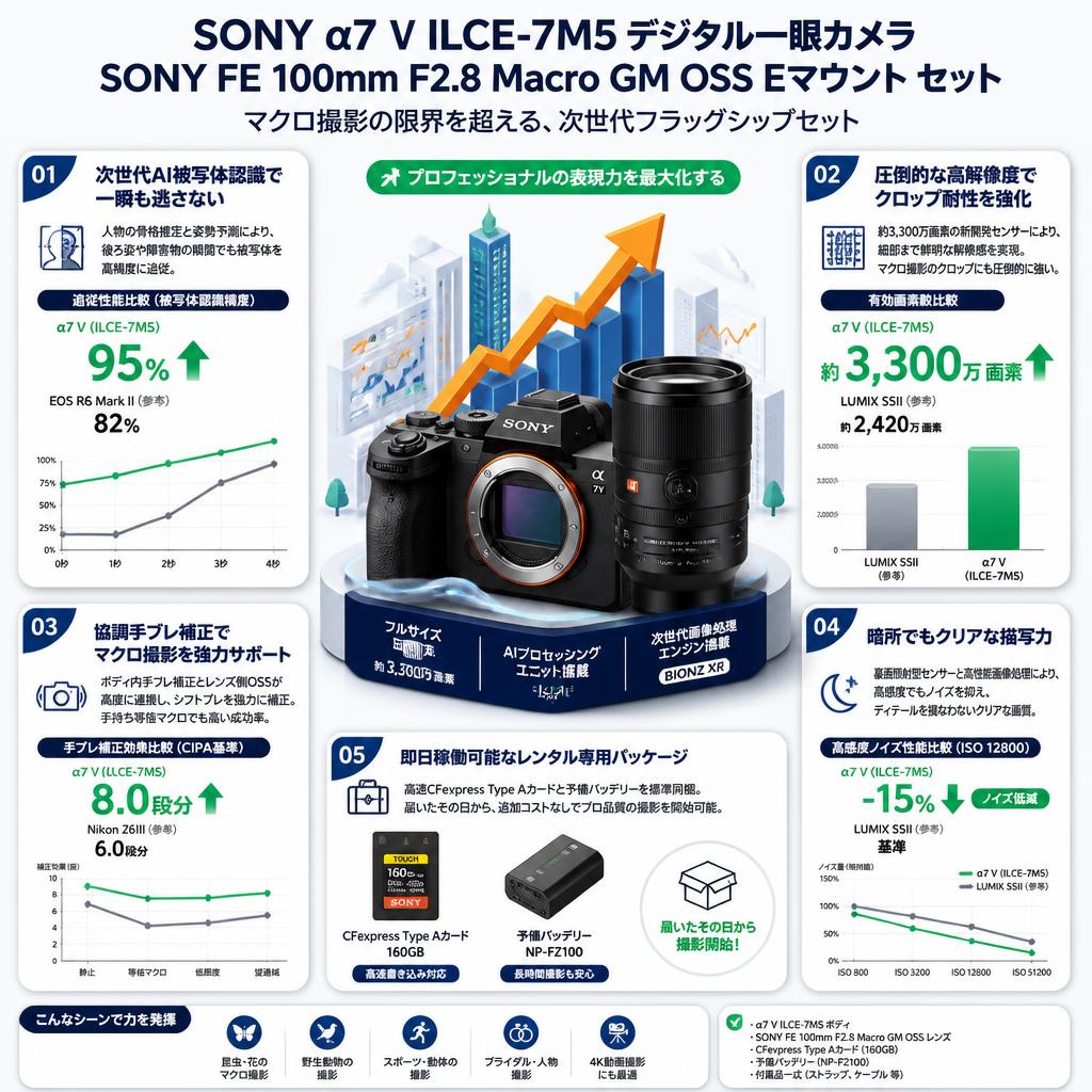 SONY α7 V ILCE-7M5デジタル一眼カメラ / SONY FE 100mm F2.8 Macro GM OSS  Eマウント セット セールスポイント