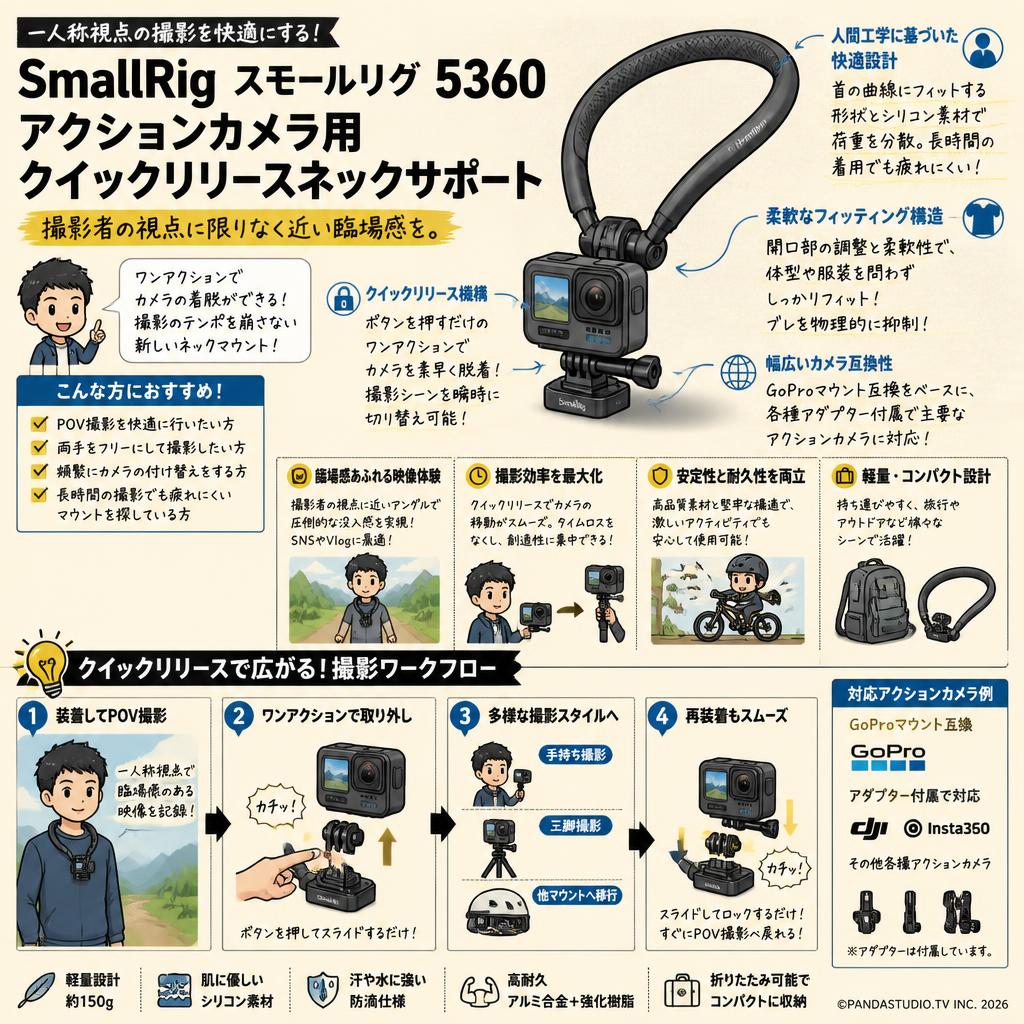 SmallRig スモールリグ 5360 アクションカメラ用クイックリリースネックサポート 概要