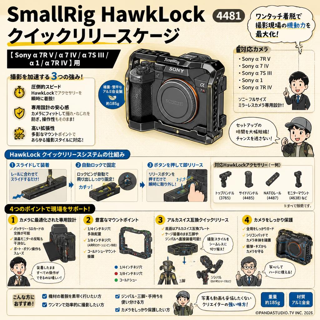 SmallRIg HawkLock クイックリリースケージ【 Sony α 7R V/α 7 IV/α 7S III/α 1/α 7R IV 】用 4481 概要
