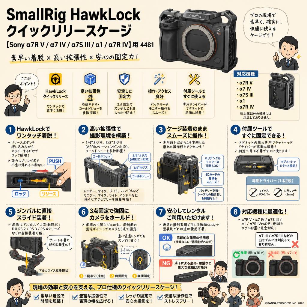 SmallRIg HawkLock クイックリリースケージ【 Sony α 7R V/α 7 IV/α 7S III/α 1/α 7R IV 】用 4481 FAQ（よくある質問と答え）