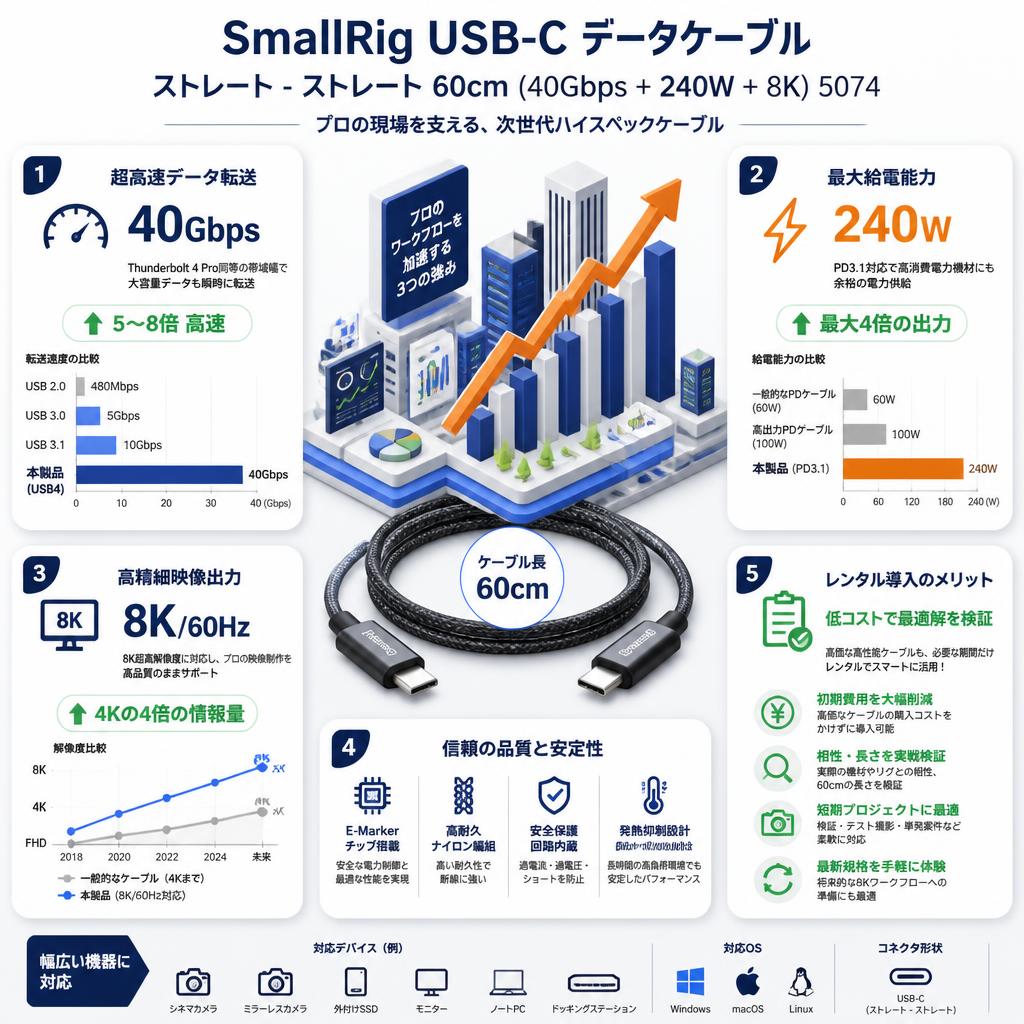 SmallRig USB-C データケーブル ストレート - ストレート 60cm (40Gbps + 240W + 8K) 5074 セールスポイント