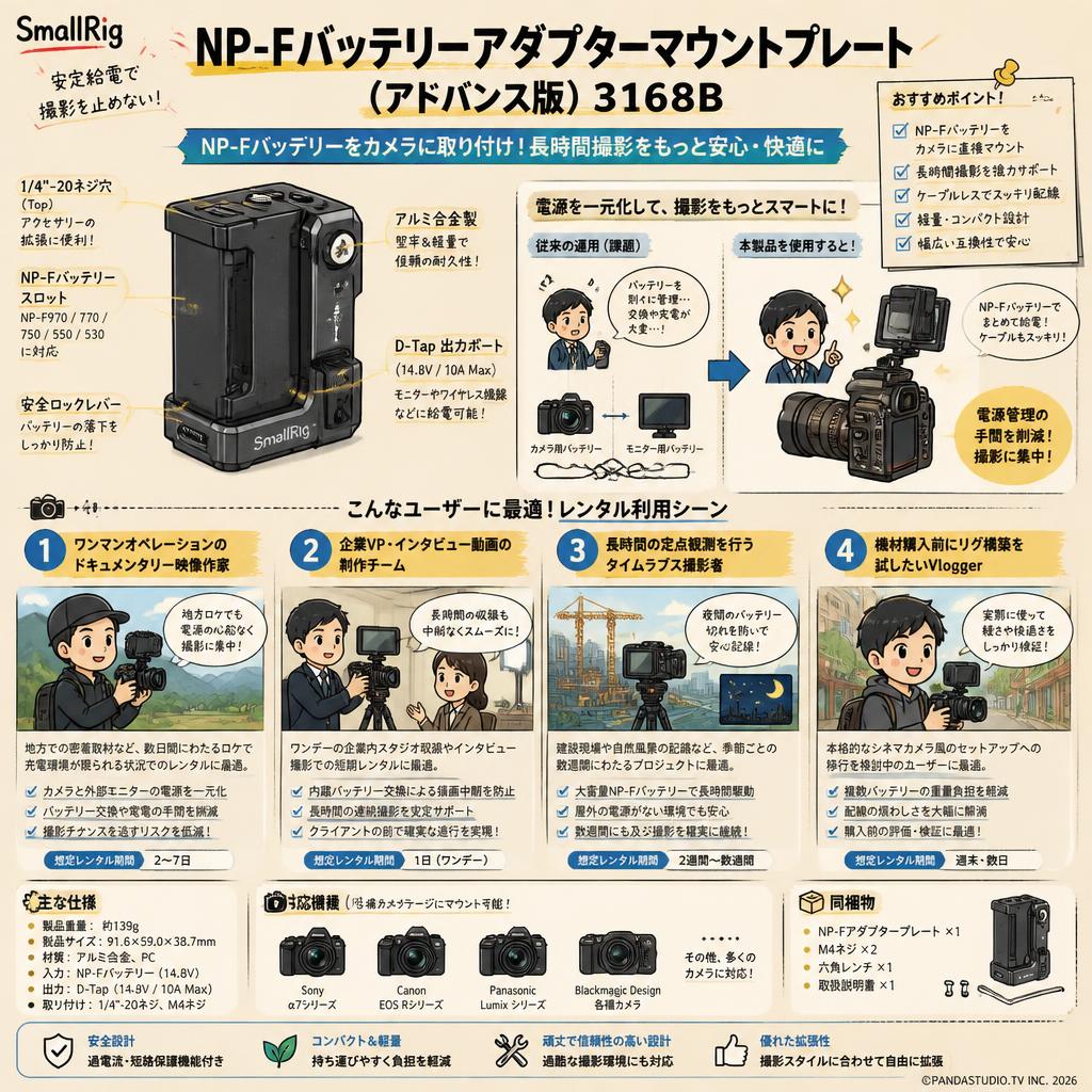SmallRig NP-Fバッテリーアダプターマウントプレート（アドバンス版）3168B おもな対象のお客様