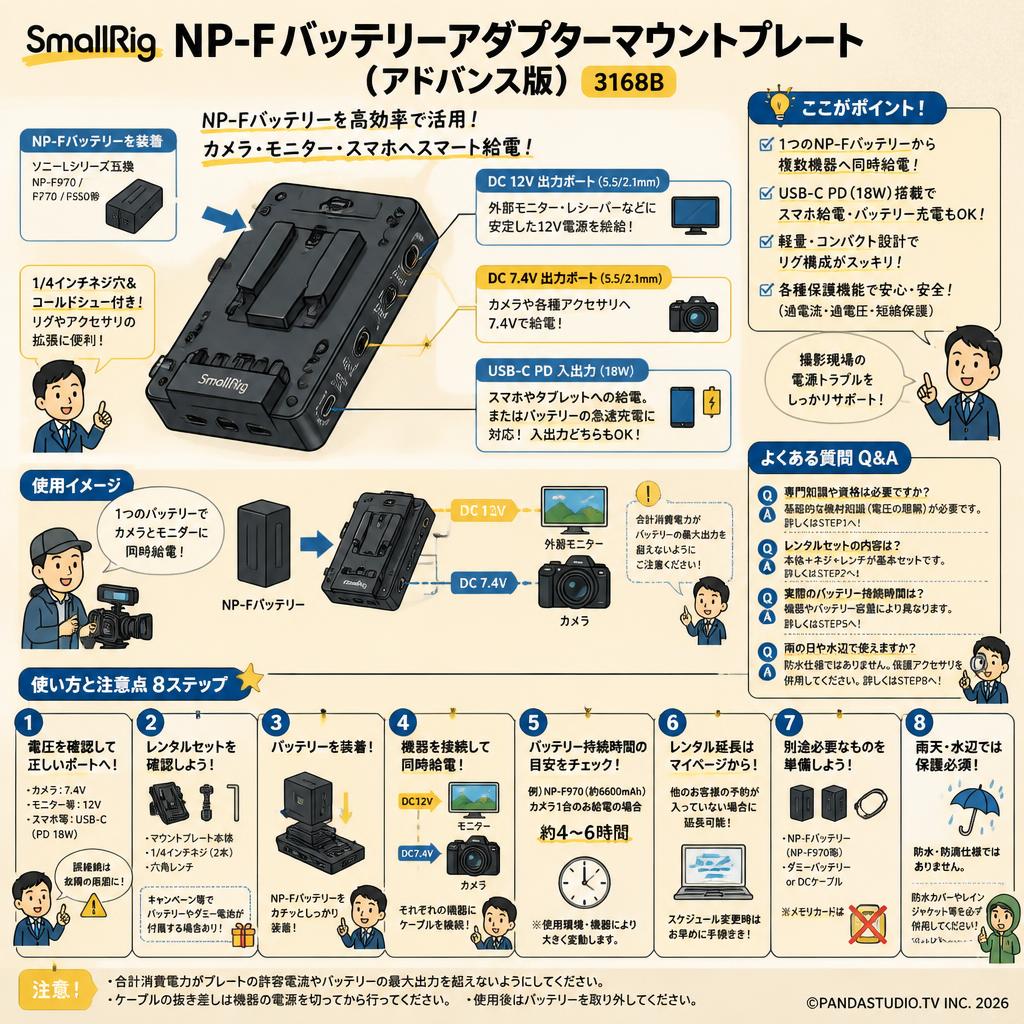 SmallRig NP-Fバッテリーアダプターマウントプレート（アドバンス版）3168B FAQ（よくある質問と答え）