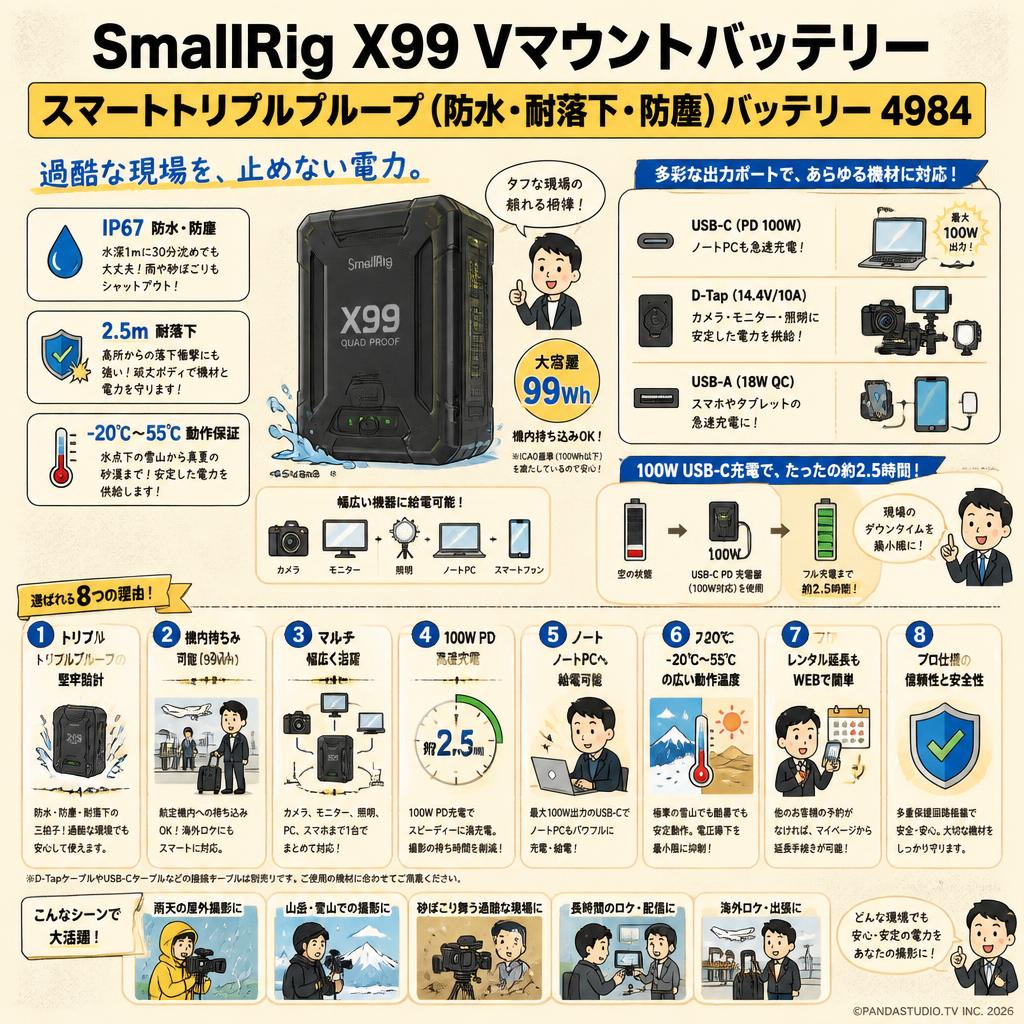SmallRig X99 Vマウントバッテリースマートトリプルプルーフ（防水・耐落下・防塵）バッテリー 4984 FAQ（よくある質問と答え）
