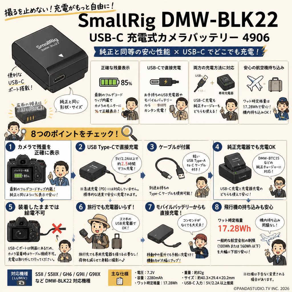 SmallRig DMW-BLK22 USB-C充電式カメラバッテリー4906 FAQ（よくある質問と答え）