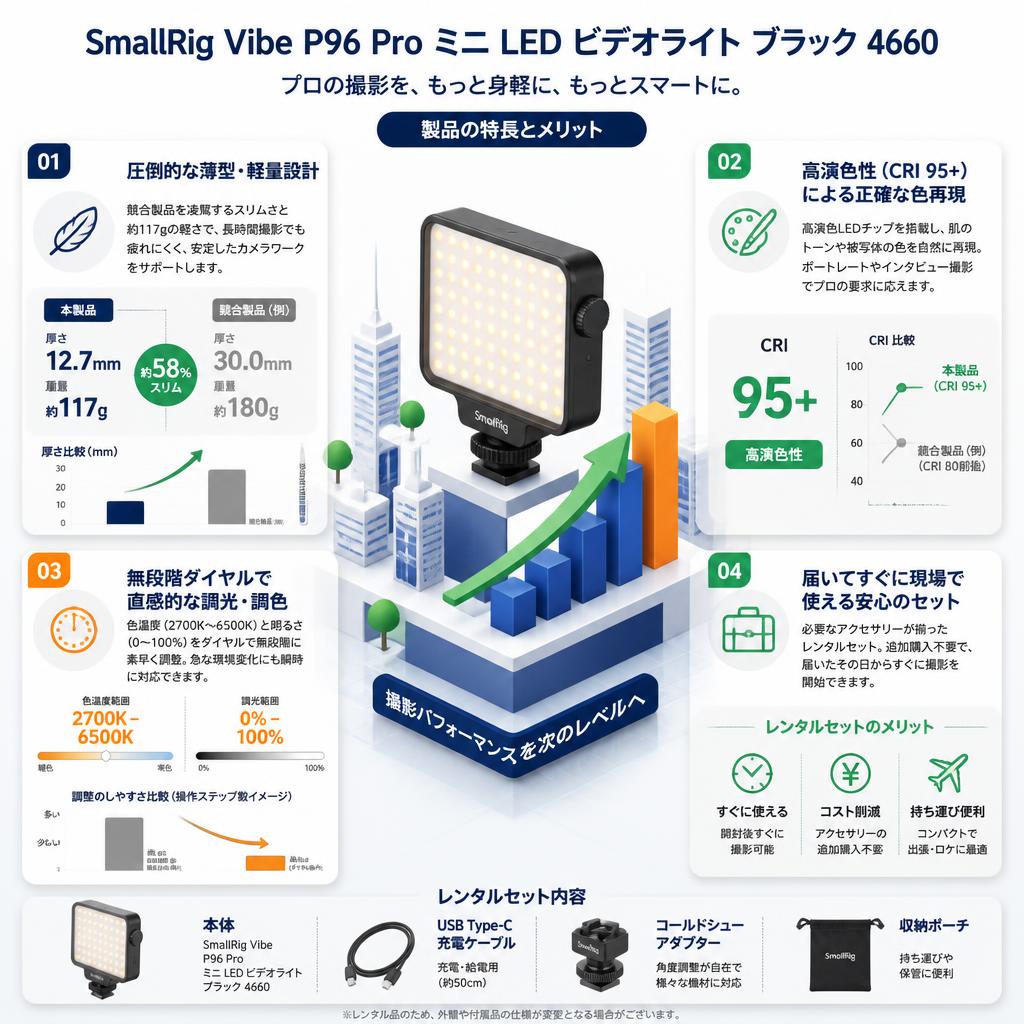 SmallRig Vibe P96 Pro ミニ LED ビデオライト ブラック 4660 セールスポイント