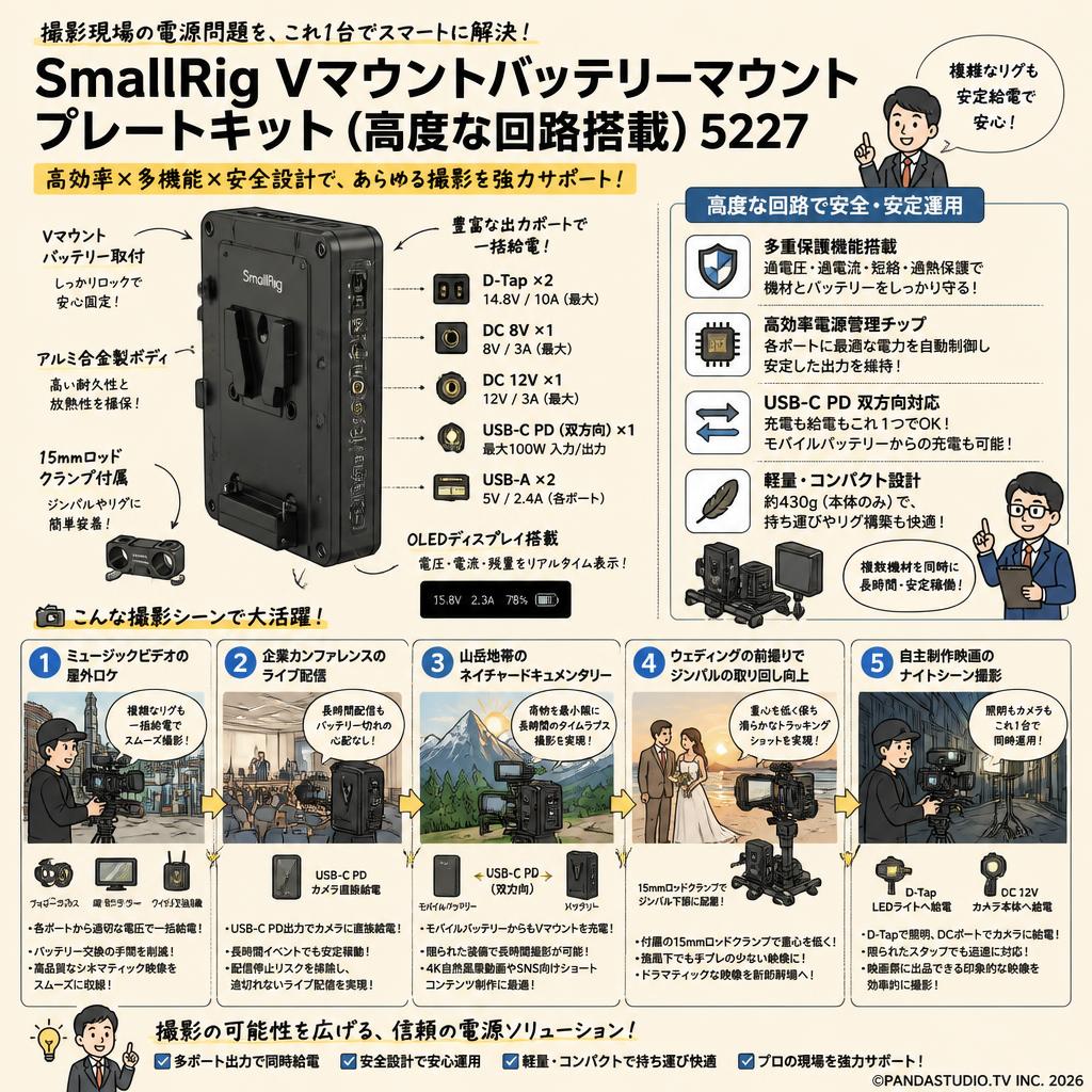 SmallRig SmallRig Vマウントバッテリーマウントプレートキット（高度な回路搭載）5227 用途